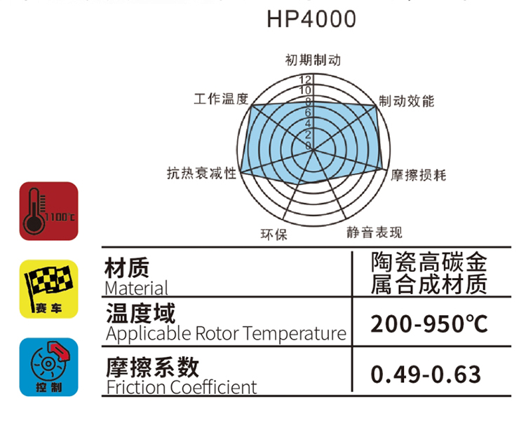 HP系列4000剎車皮