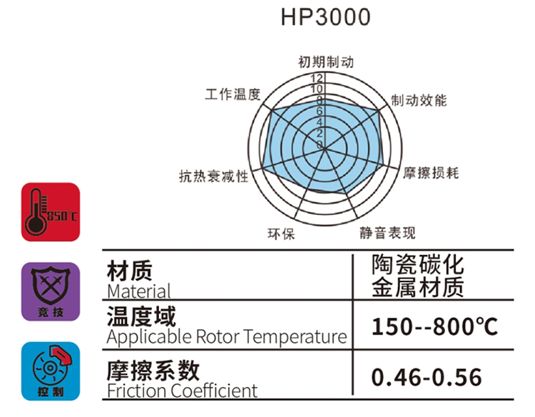 DICASE HP3000系列剎車片